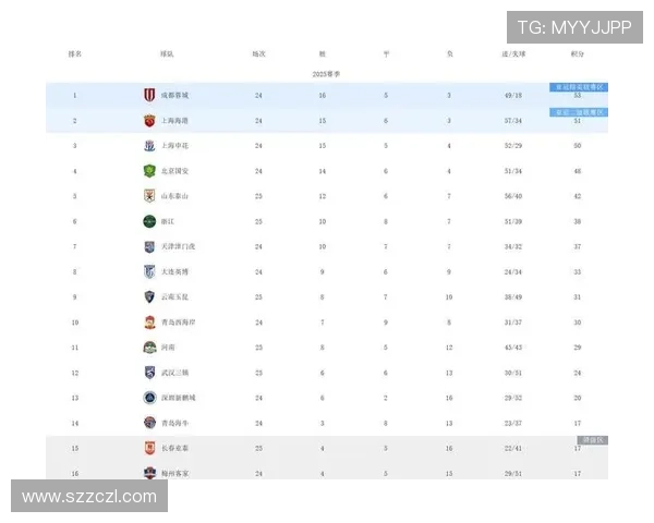 新榜单中国安领衔中超三队上榜