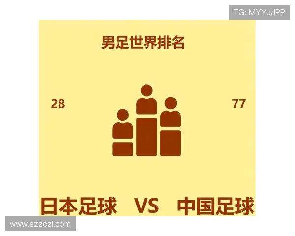 明日中日足球差距与圆球悬念仍